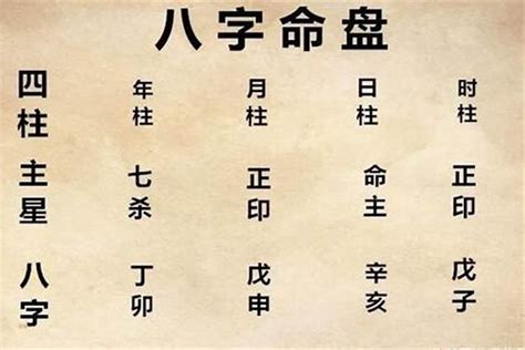 八字 工作|八字测做什么工作(八字看自己适合什么工作)